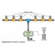 BALNEO COMPLETE : SYSTEME 6 JETS D'AIR