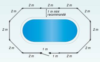 Plan m�trage cl�ture transparente pour piscine