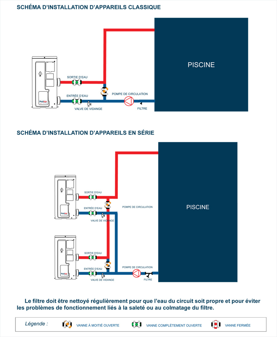 Schema branchement jacuzzi