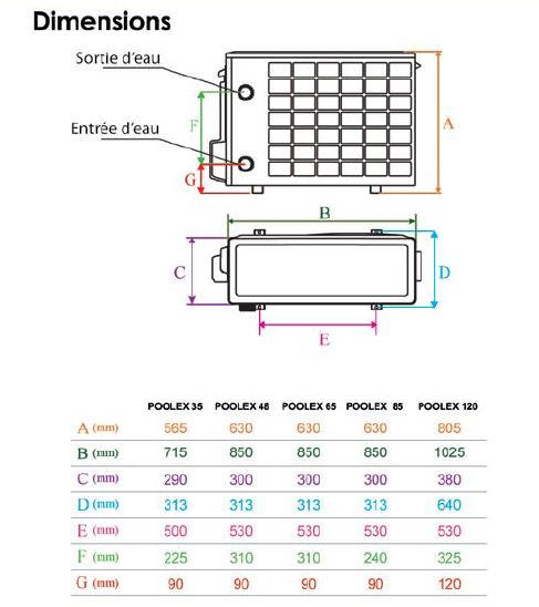 dimensions-pompe-chaleur-poolex