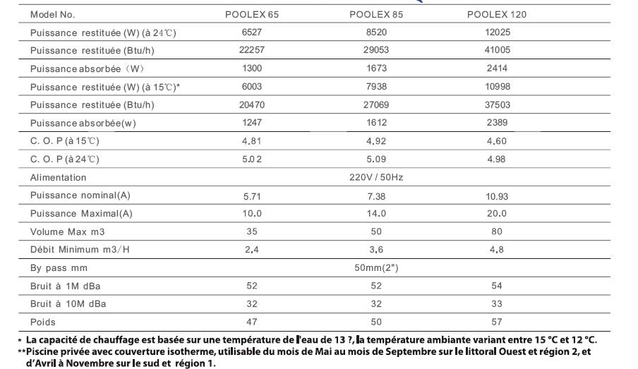 fiche technique POOLEX 2 fiche technique POOLEX 2