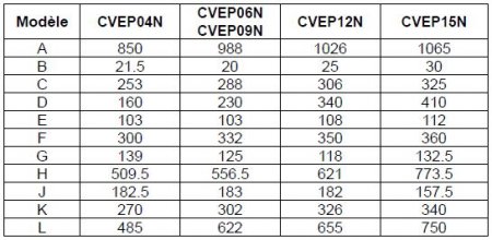 cotes-pompe-chaleur-distri-pac