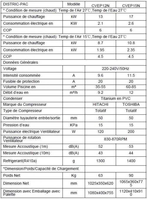 fiche-technique-pompe-chaleur-distripac-2