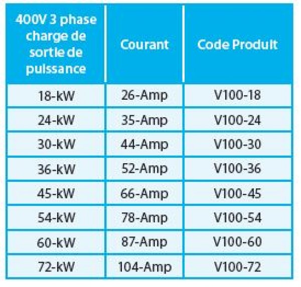 rechauffeur piscine v100 technique