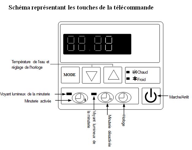 telecommande-pompe-chaleur