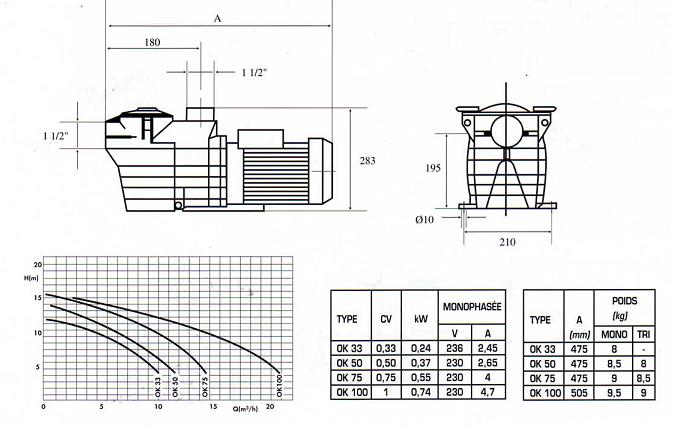 courbe debit pompe piscine ondina