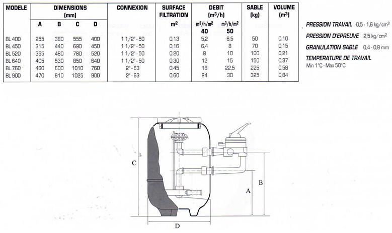 dimensions filtre piscine BALEAR