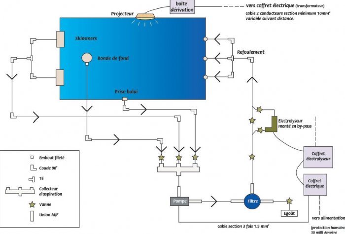 Schema installation hydraulique piscine