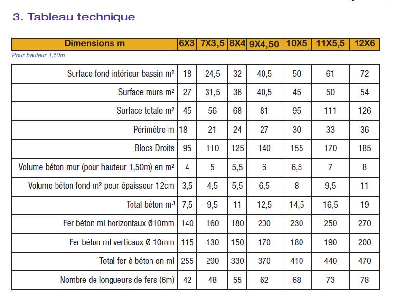 tableau-technique-solidbric tableau-technique-solidbric