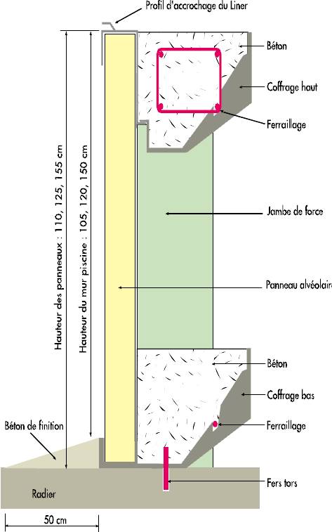 structutre tropica02
