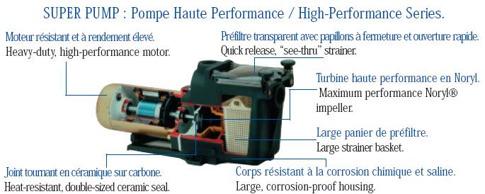 infos pompe piscine hayward super pump infos pompe piscine hayward super pump