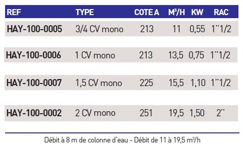 tableau infos pompe piscine hayward super pump tableau infos pompe piscine hayward super pump