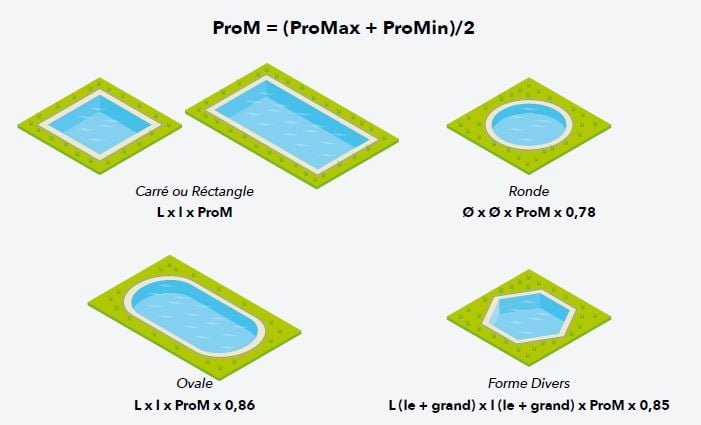 volume de la piscine en fonction de la forme