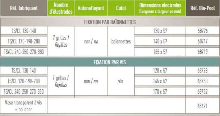 fiche tech cellule zodiac CL