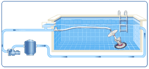 super-g+robot piscine super-g+robot piscine