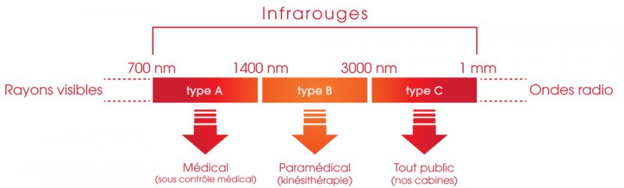 9-schema-infrarouges