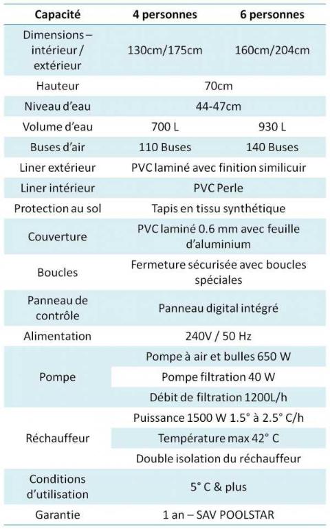 fiche-technique-information-spa-gonflable-netspa-distripool-poolstar