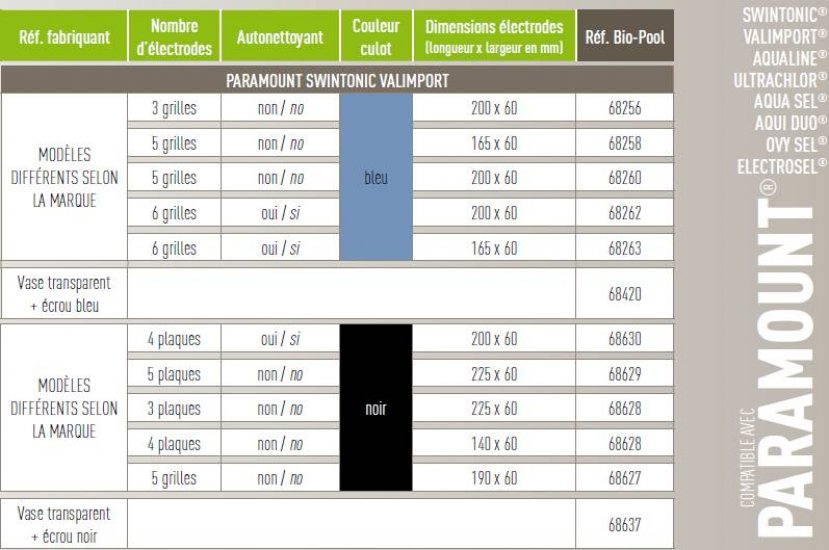 fiche technique cellule electrolyseur paramount