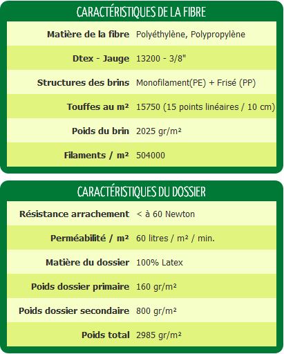 gazon-synthetique-jardin-bonneherbe-caracteristiques