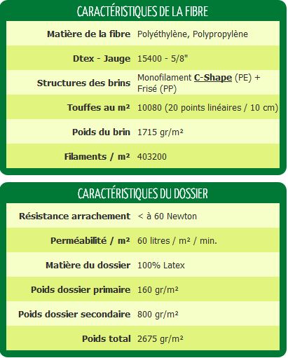 gazon-synthetique-jardin-paturin-caracteristiques