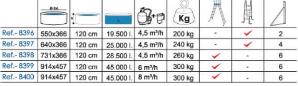 carac piscine hors sol acier veta