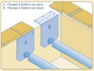 systeme de flasque equerre ou droite