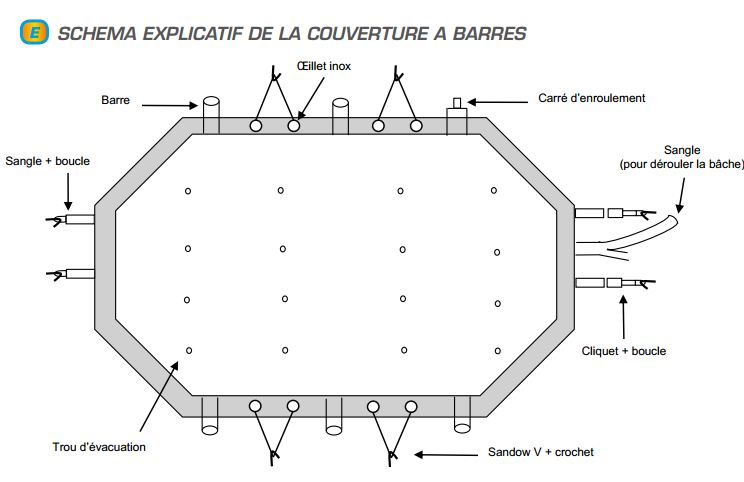 schema-technique-bache-barres-bois-coverwood