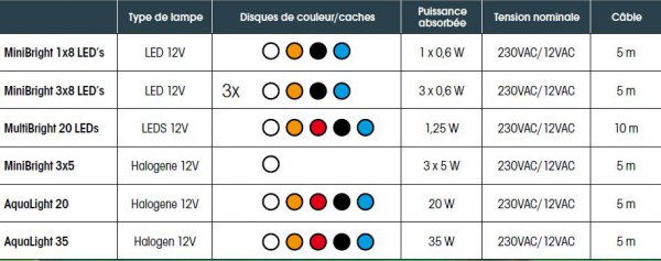 tableau-technique-eclairage-aquatique