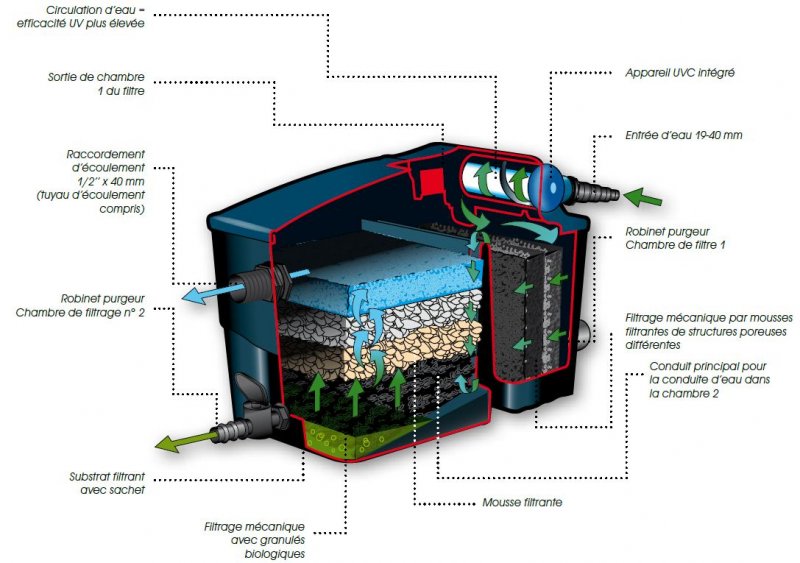 filtre-bassin-jardin-filtramax-eclate