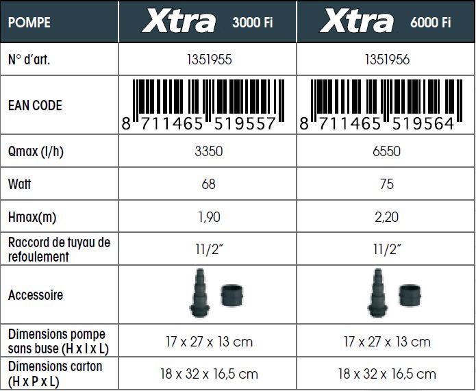 pompe-jardin-bassin-xtrafi-tableau-technique