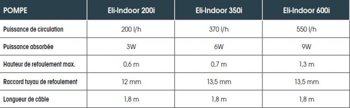 pompe-jardin-bassin-elindoor-tableau-technique