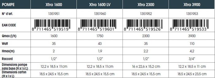 pompe-jardin-bassin-xtra-tableau-technique2