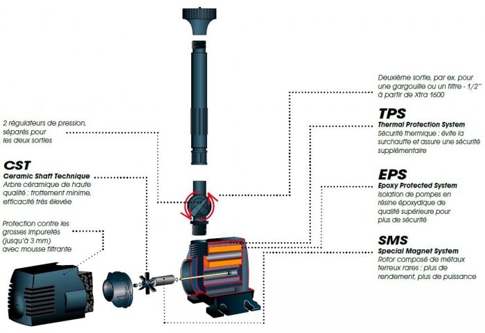 pompe-jardin-bassin-xtra-eclate