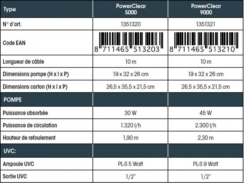 pompe-jardin-bassin-powerclear-tableau-technique