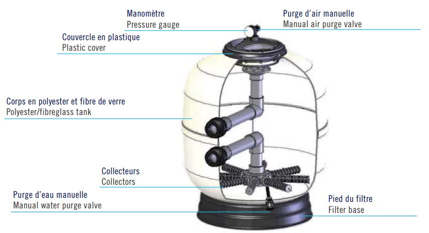 filtre piscine astral pool