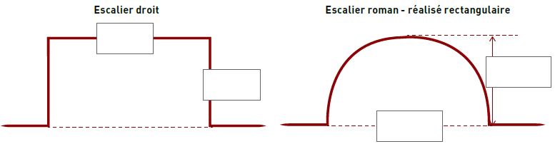 decoupe escalier rectngulaire