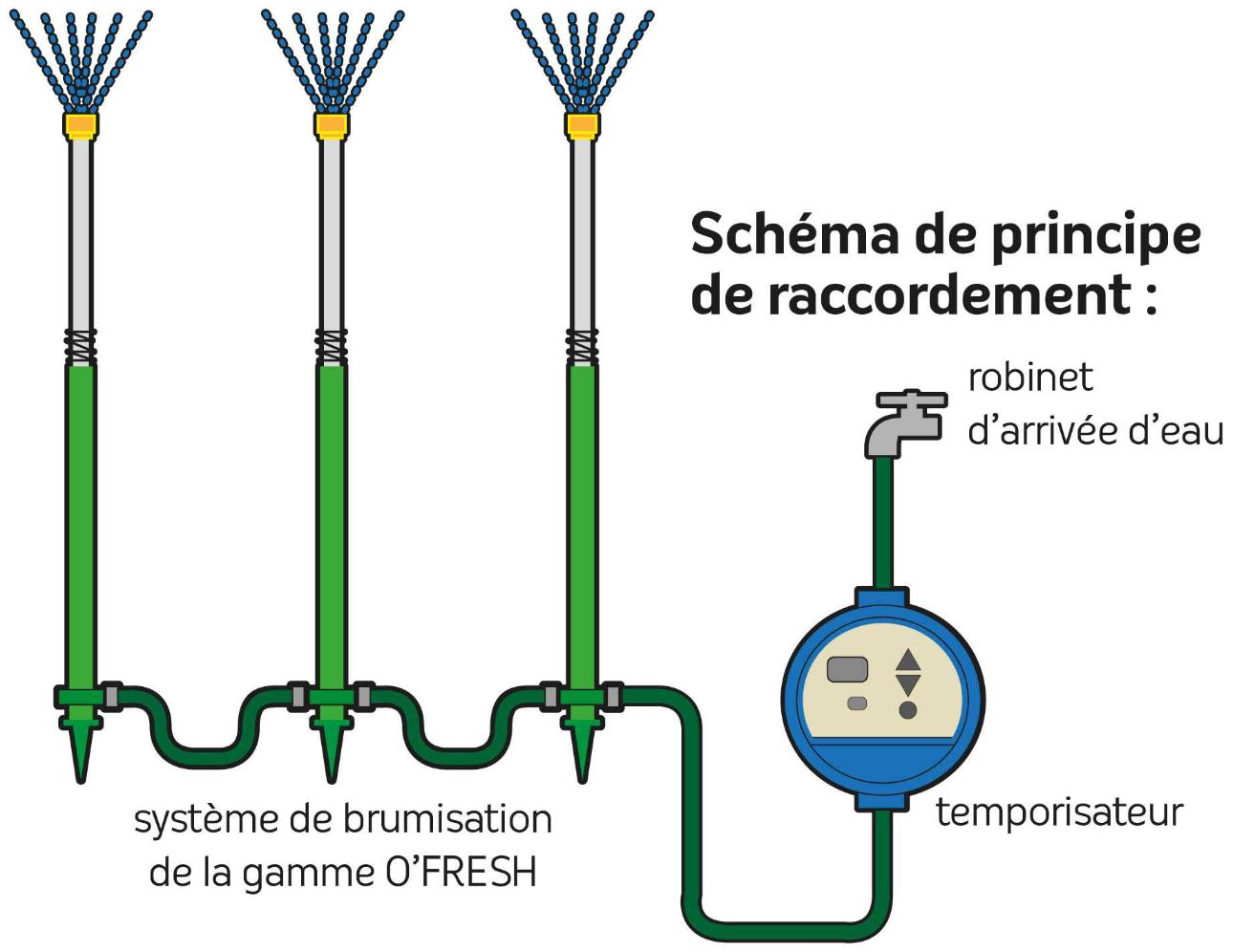 brumisateur-jardin-temporisateur-schema