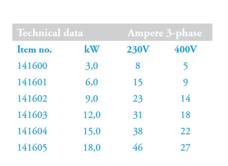 Puissance electrique rechauffeur PAHLEN