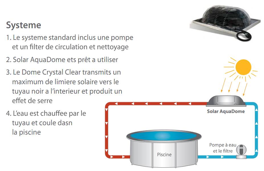 chauffage-solaire-big-dome-install