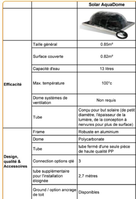 chauffage-solaire-big-dome-technique