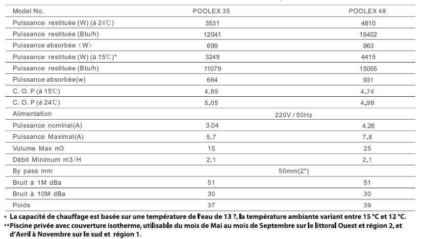 fiche technique POOLEX 1