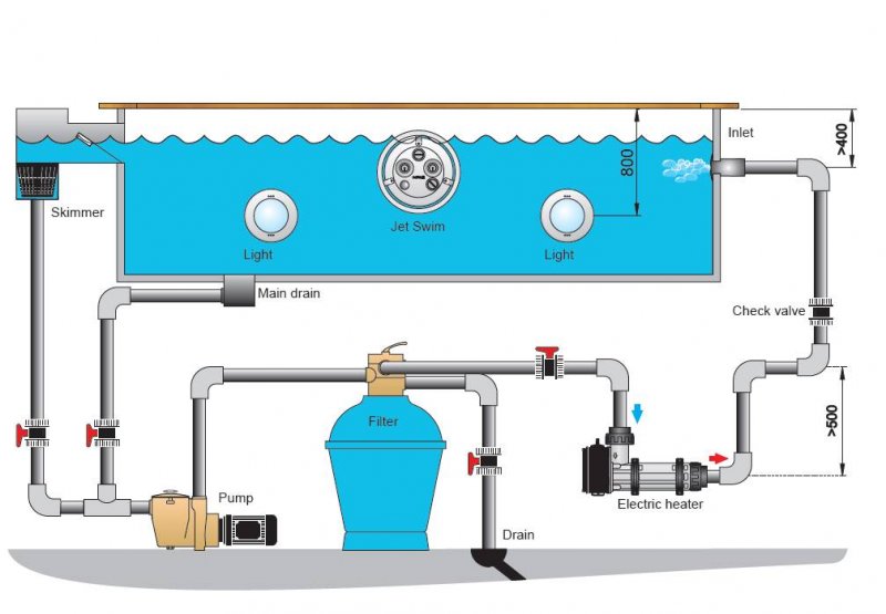 schema montage rechauffeur PAHLEN