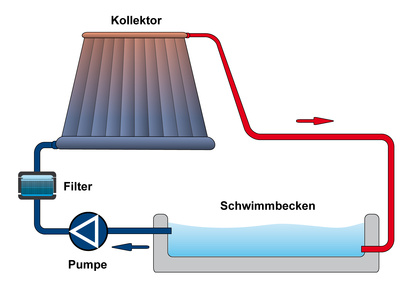 schema-chauffage-solaire-piscine