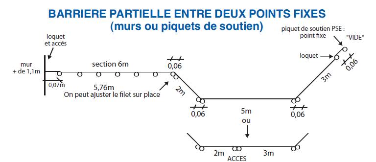 Cloture sécurité BEETHOVEN PRESTIGE blanche - Distripool