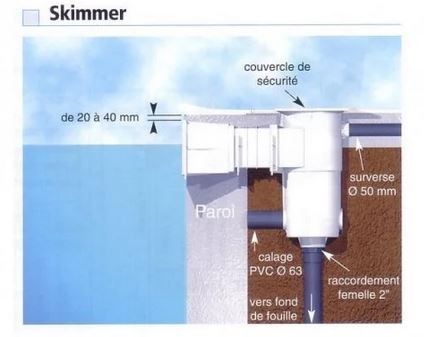 SKIMMER HAUTEUR