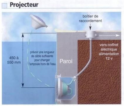 projecteur piscine