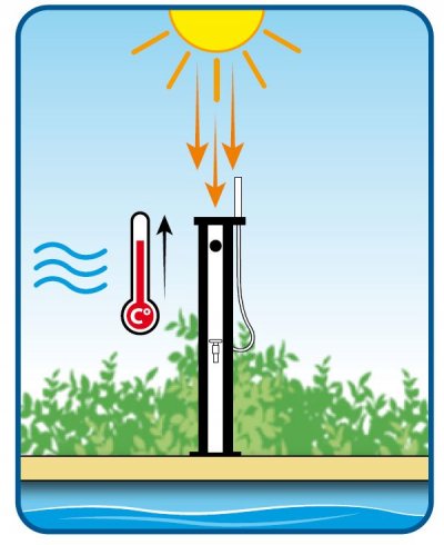 schema douche solaire principe