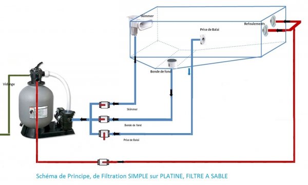 Groupe de filtration piscine à sable LUXE - Distripool