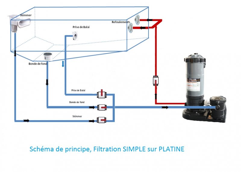 filtre piscine sable ou cartouche