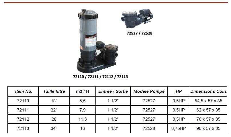technique-groupe-cartouche